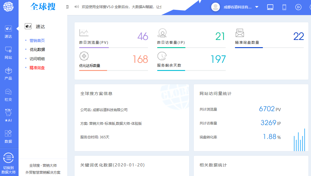 Globalso操作(zuò)後台